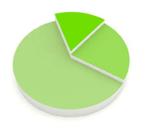 where is your money really going when you donate to charities charity pie charts