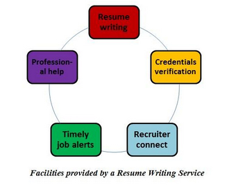 Professional resume writing services winnipeg