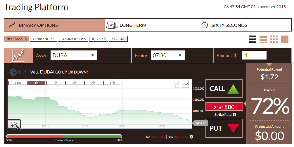  binære alternativer trading plattform