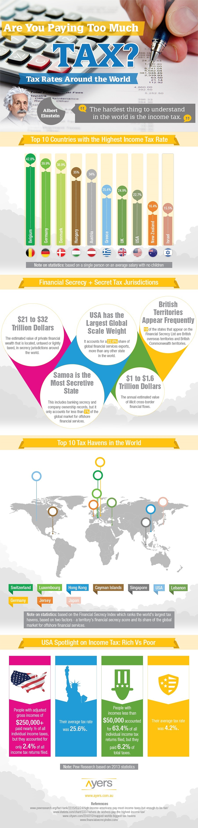 infographics income tax