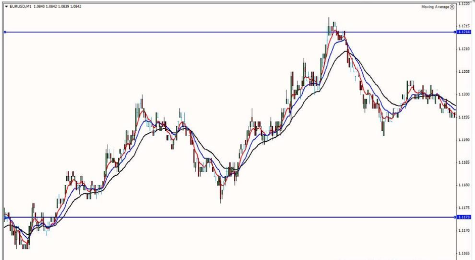 binary options strategies