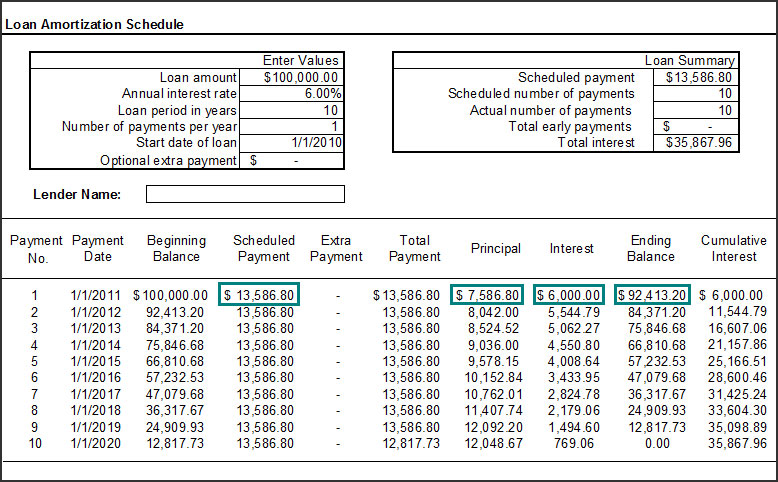 mortgage calculator with amortization schdule