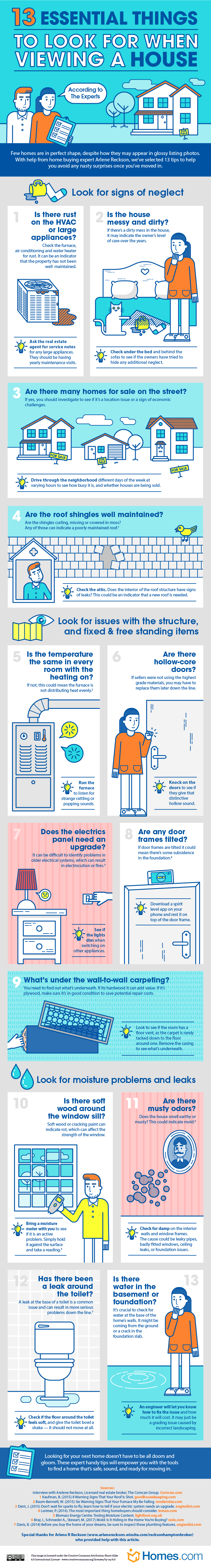 Infographic – The Essential Checklist When Viewing A House To Buy